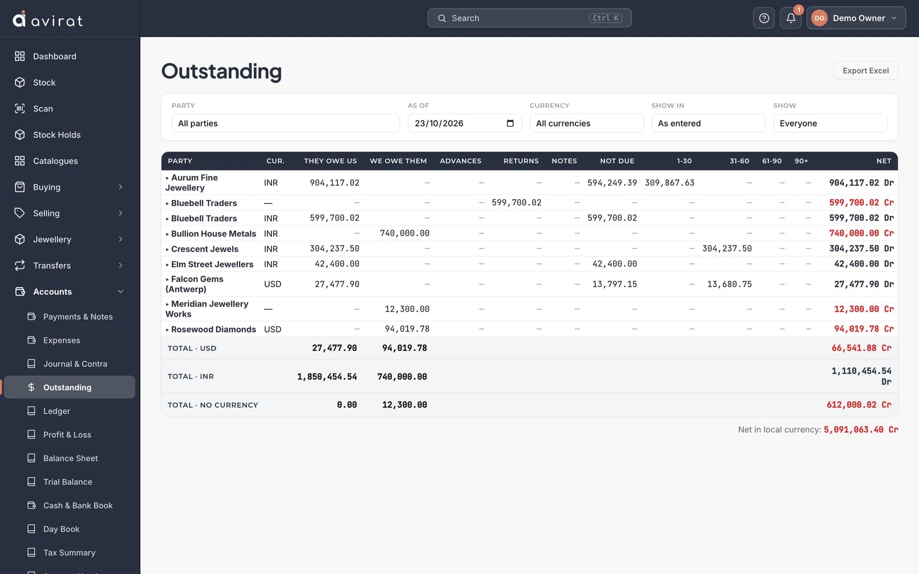 Outstanding in Avirat: what each party owes you or you owe them, with the overdue part
