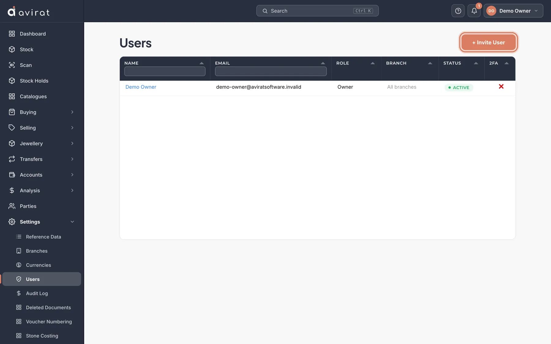 Users in Avirat, each with a role and the branches they work in
